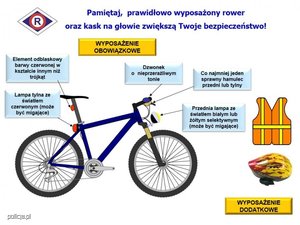 Zdjęcie przedstawia rower i napisy w co musi być wyposażony