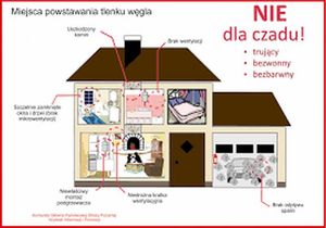 Czad cichy zabójca – trzebnicka Policja ostrzega o ryzyku zaczadzenia