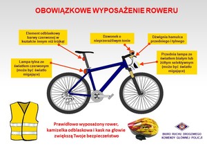 Obowiązkowe wyposażenie roweru czyli  kask ochronny, kamizelka odblaskowa, dzwonek, hamulec, światło z przodu, światło z tyłu, odblask z tyłu