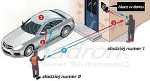 Samochód stoi blisko domu, obok niego znajdują się dwie osoby, które próbują dokonać kradzieży pojazdu metodą na walizkę. Szukają sygnału od kluczyka.