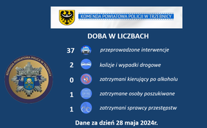 Miniona doba w policyjnych liczbach