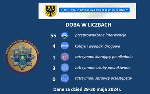 Miniona doba w policyjnych liczbach