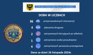 Miniona doba w policyjnych liczbach