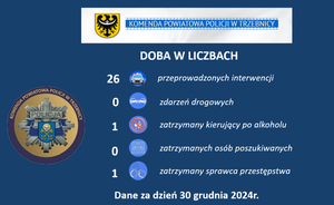 Miniona doba w policyjnych liczbach