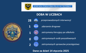 Miniona doba w policyjnych liczbach