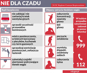 Czad cichy zabójca – trzebnicka Policja ostrzega o ryzyku zaczadzenia