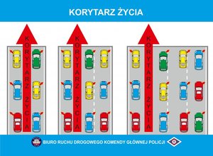Trzebnicy policjanci przypominają, utworzenia korytarza życia to Twój obowiązek